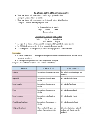 La-phrase-active-et-la-phrase-passive.pdf