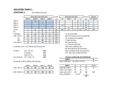 Solucion-Tarea-1-EE2021-22-CV.pdf