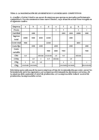 T-2-Boletin-Problemas-Microeconomia.pdf