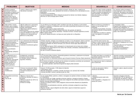 REFORMAS-BIENO-IZQUIERDAS-1931-33.pdf
