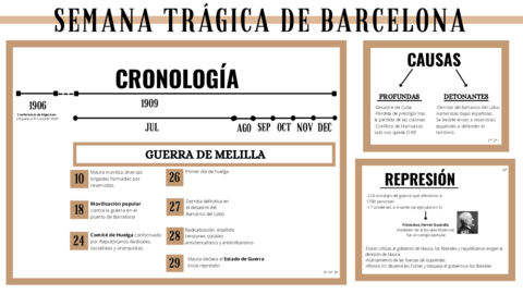 Semana-trágica-de-Barcelona.pdf