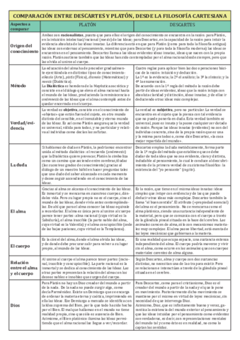 Comparacion-PLATON-DESCARTES.pdf