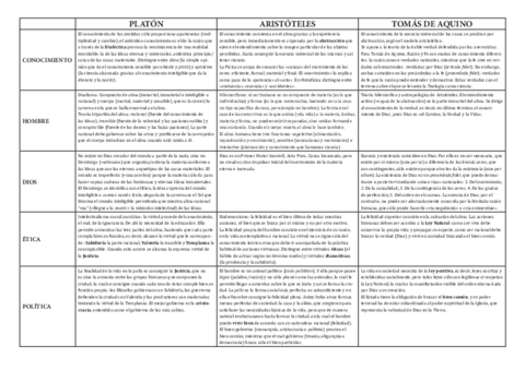 Esquema-resumen-PLAT-ARIST-TOMAS.pdf