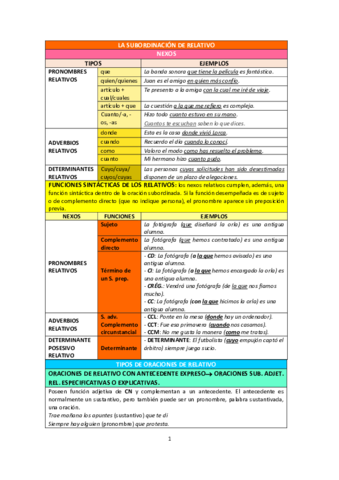 SUBORDINADAS-DE-RELATIVO.pdf