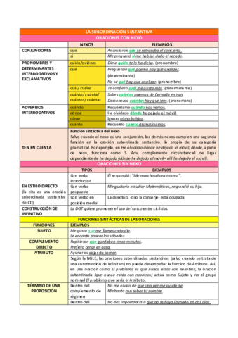 LA-SUBORDINACION-SUSTANTIVA.pdf