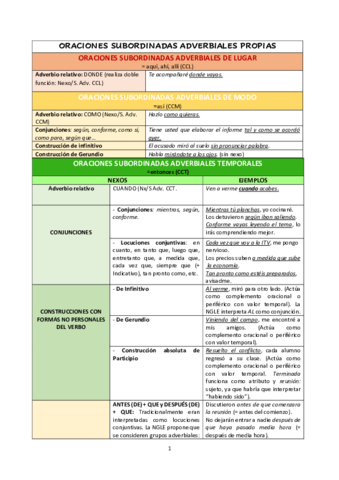 ORACIONES-SUBORDINADAS-ADVERBIALES.pdf