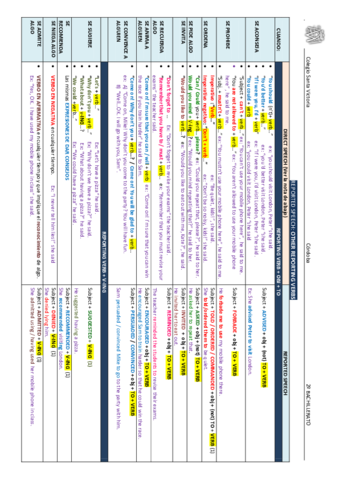 REPORTING-VERBS.pdf