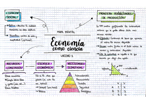 Economia-como-ciencia-MAPA-MENTAL.pdf