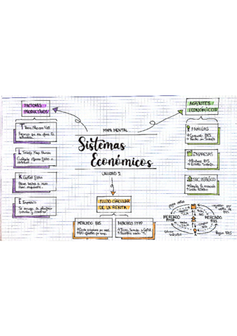 Sistemas-economicos-MAPA-MENTAL.pdf