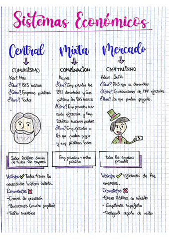 Sistemas-economicos-ESQUEMA.pdf