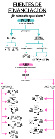 Fuentes-de-financiacion-INFOGRAFIA.pdf