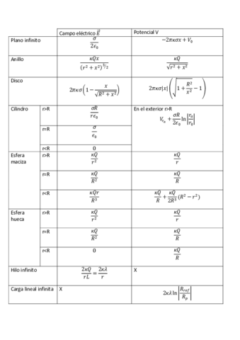 tabla-campo-electrico-y-potencial.pdf