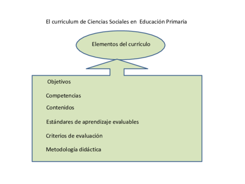3-Estructura-del-curriculo-de-Ciencias-Sociales-1.pdf