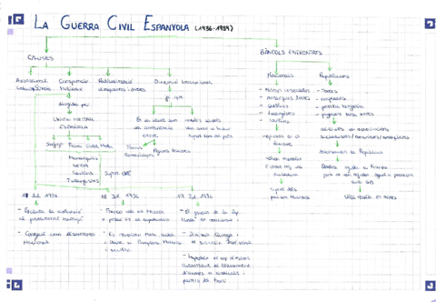Guerra-Civil.pdf