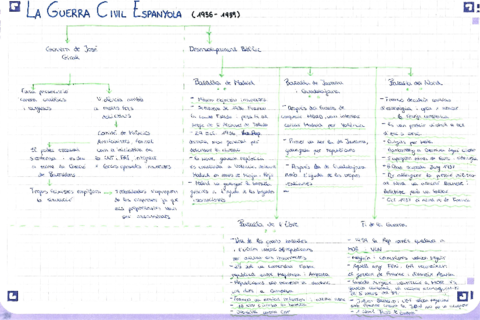 Guerra-Civiil.pdf