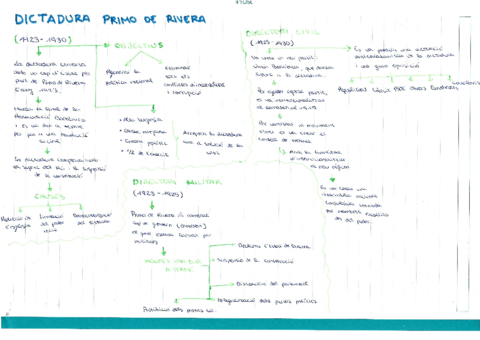Primo-de-Rivera.pdf