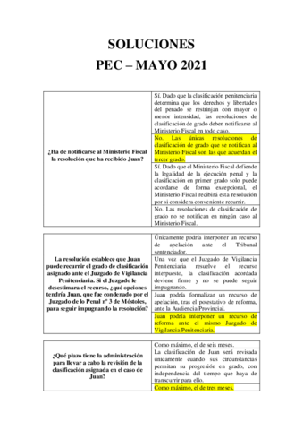 PEC-RESUELTA-2021.pdf
