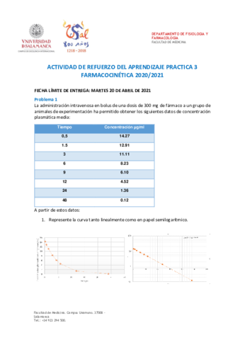 Actividad-RESUELTA-PRACTICA-3-FARMACOCINETICA.pdf