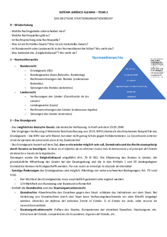 Tema-2-Das-deutsche-Staatsorganisationsrecht.pdf