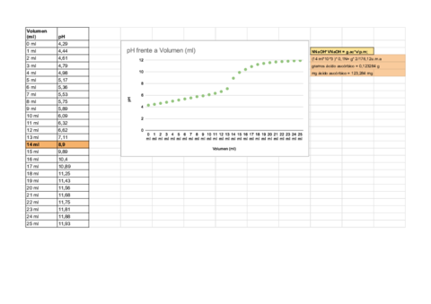 grafica-acido-ascorbico-grafica-1.pdf