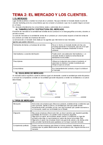 Resumen-tema-2-empresa.pdf
