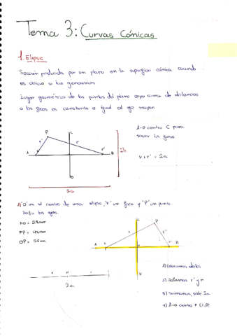 Curvas-conicas-y-tecnicas.pdf