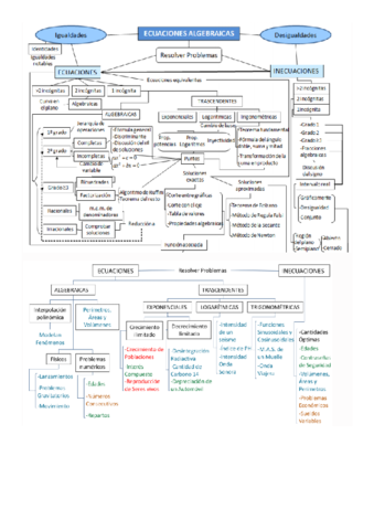 intro-INECUACIONES.pdf