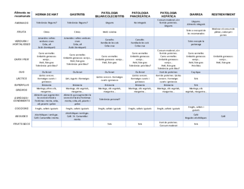 Taula-Dietes-Nutricio.pdf