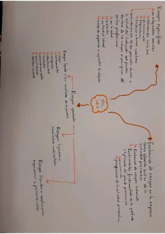 esquema-FOL-UD6.pdf