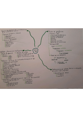 esquema-MIS-UD3.pdf