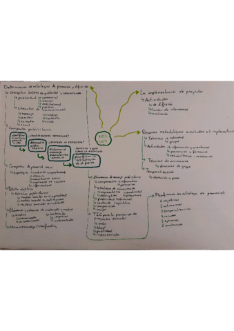 esquema-MIS-UD-4.pdf