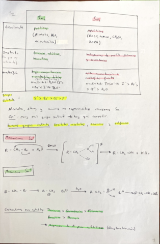 Resumen-Organica-I.pdf