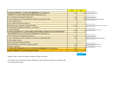 Como-hacer-el-estado-de-ingresos-y-gastos-reconocidos-Hoja-1.pdf