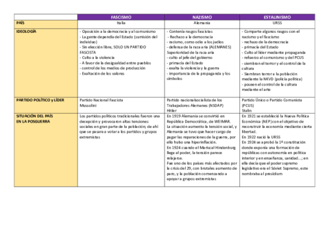 LOS-TOTALITARISMOS-DEL-SIGLO-XX.pdf