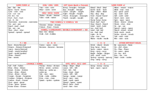 tabla-verbos-irregulares-colocados.pdf