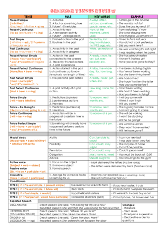 GRAMMAR-TENSSES-REVIEW.pdf