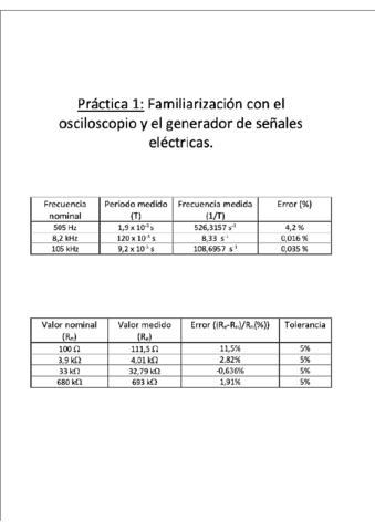 Practicas-Fisica-II.pdf
