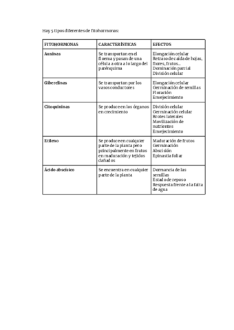 FITOHORMONAS.pdf