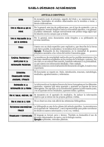 TABLA-GENEROS-ACADEMICOS.pdf