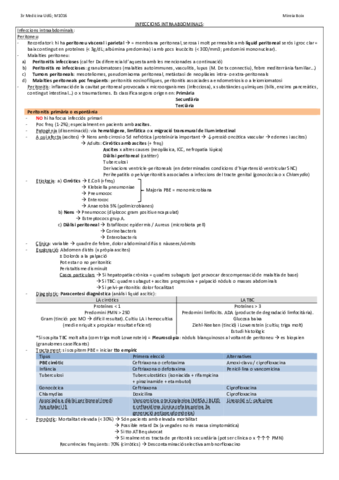 Infeccions-intraabdominals.pdf