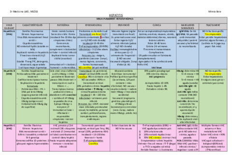 HEPATITIS-VIRIQUES-HAgudes.pdf