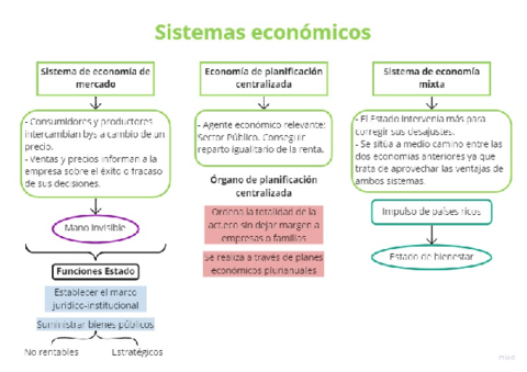 Sistemas-economicos.pdf