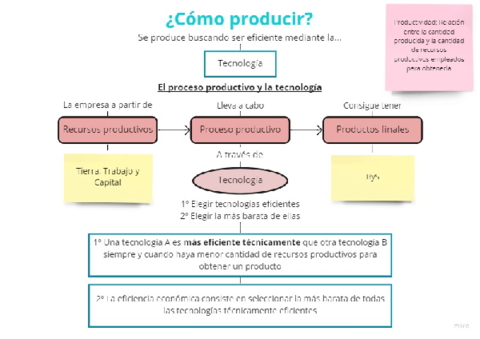 Como-producir.pdf