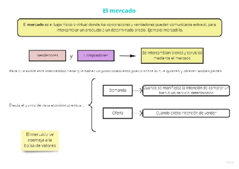 El-mercado.pdf