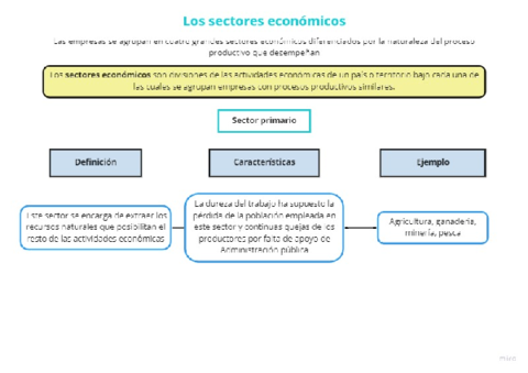 Los-sectores-economicos.pdf