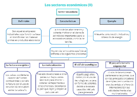 Los-sectores-economicos-II-1.pdf