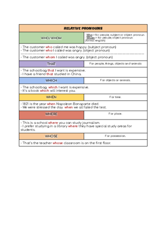 Relative-Pronouns.pdf