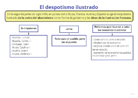 Despotismo-Ilustrado.pdf