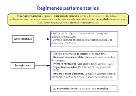 Regimenes-paaarlamentarios.pdf