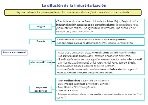 La-difusion-de-la-industrializacion.pdf